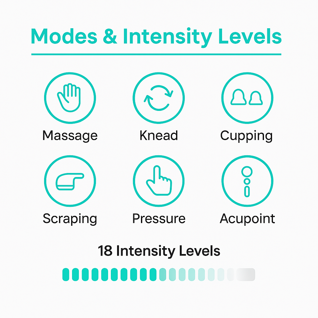 EMS Mini Body Massager